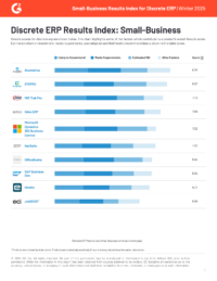 G2 Small-Business Results Index for Discrete ERP (Indice de résultats pour les petites entreprises)